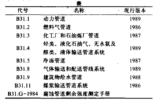 美国国家标准ANSI／ASME B31 压力管道规范