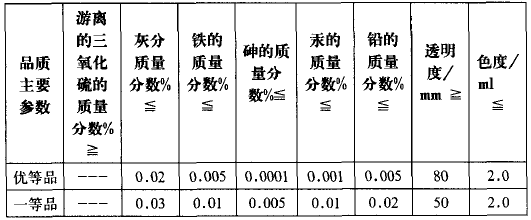 山东某炼厂烷基化项目