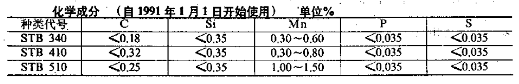 JIS G3461-88化学成分
