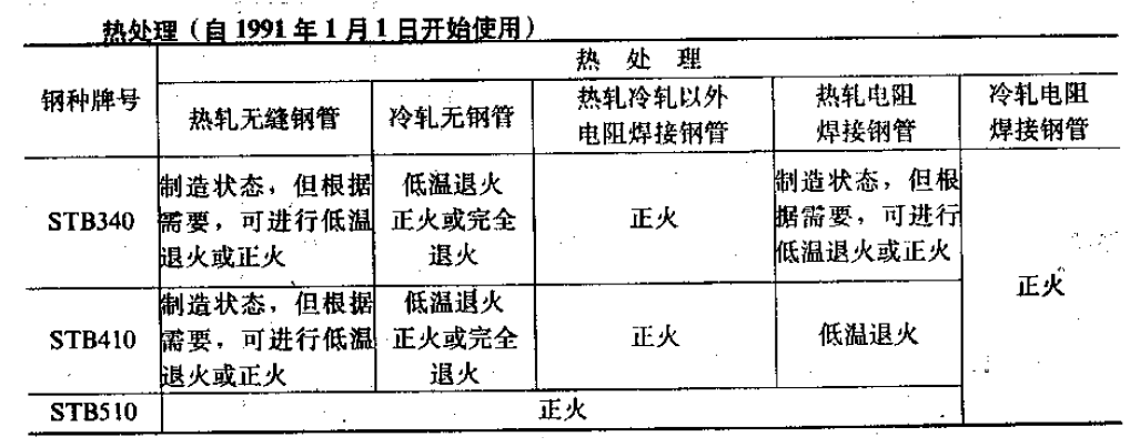 JIS G3461-88热处理