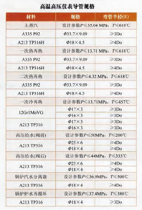 高温高压仪表导管规格