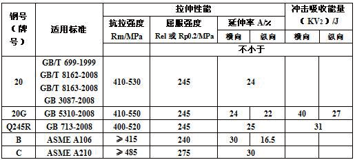 20钢无缝钢管机械性能