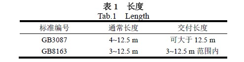 长度