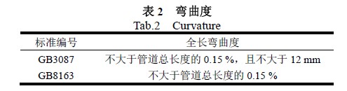 弯曲度