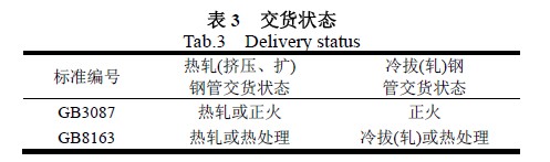 交货状态