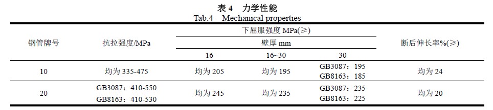 力学性能