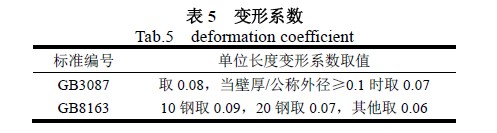 变形系数
