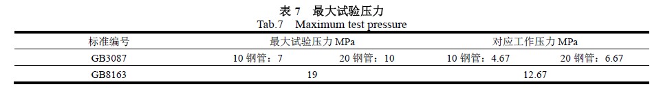 最大试验压力