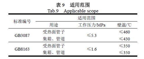 适用范围