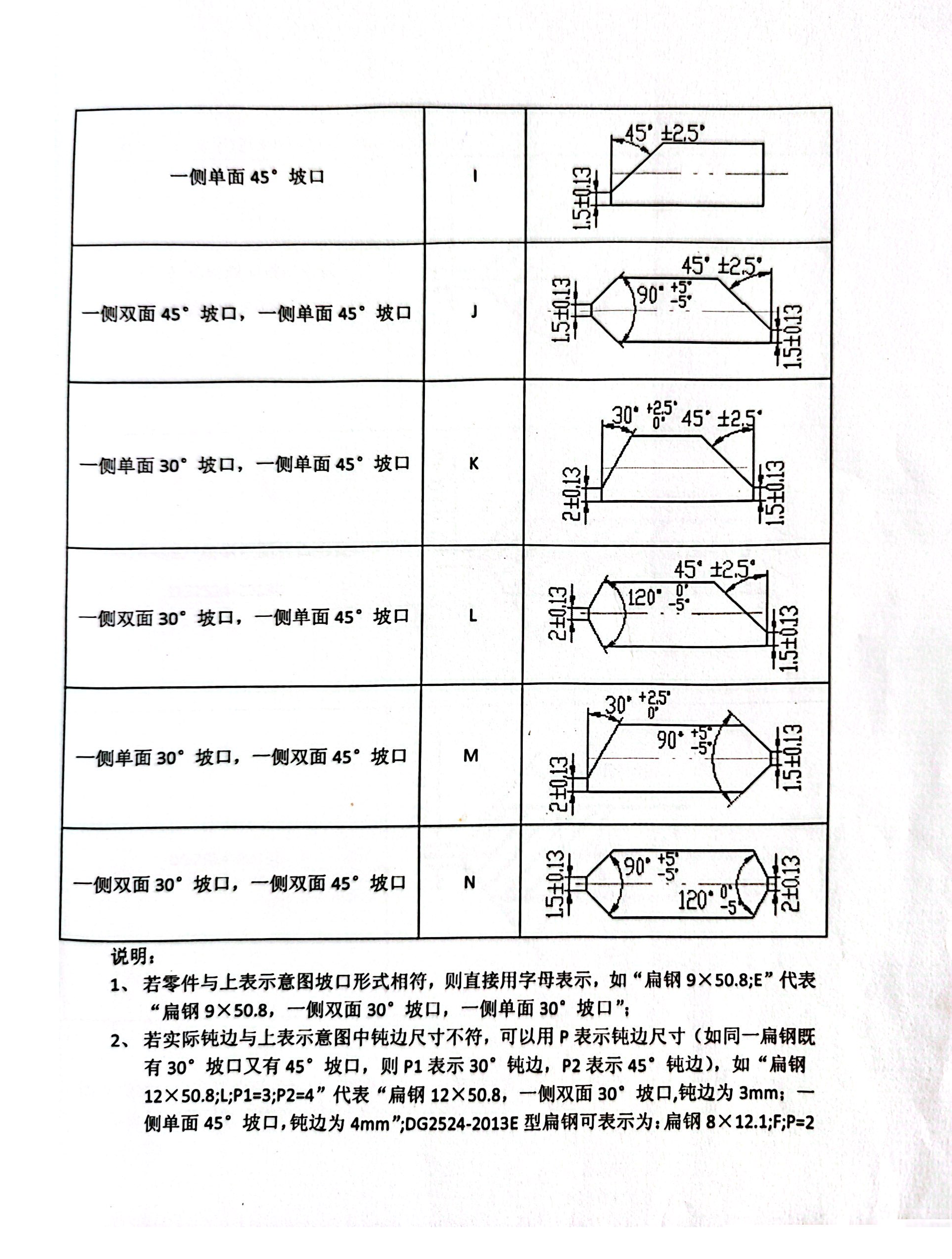 15CrMo两侧带坡口