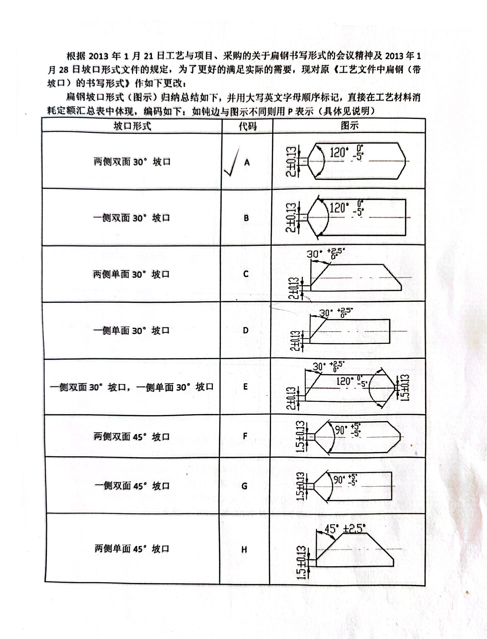 15CrMo两侧带坡口