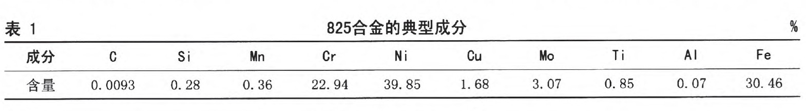 Incoloy825合金化学成分