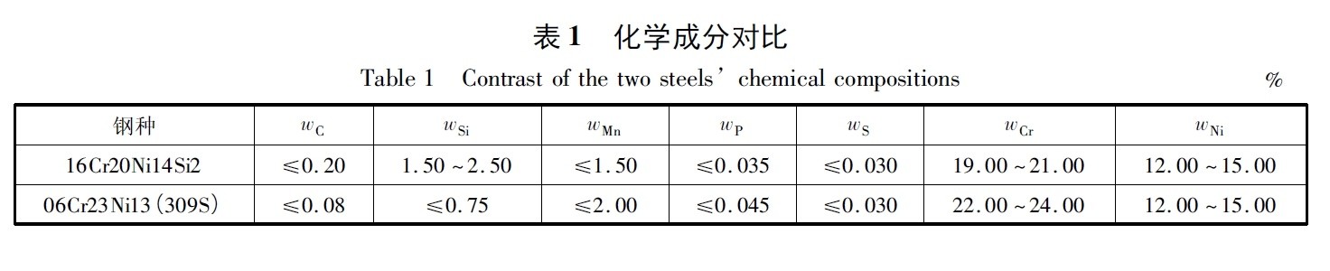 16Cr20Ni14Si2与309S标准成分对比