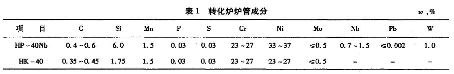 转化炉炉管成分