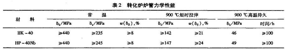 转化炉炉管力学性能