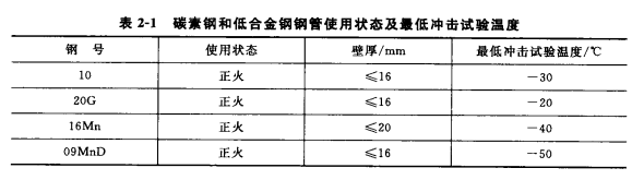 钢管使用状态及最低冲击试验温度