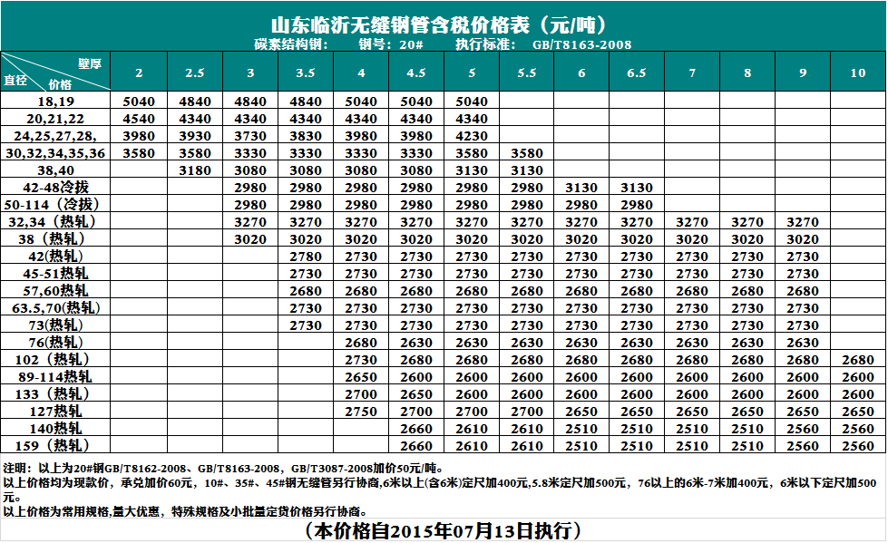 7月13日临沂市场无缝钢管价格行情