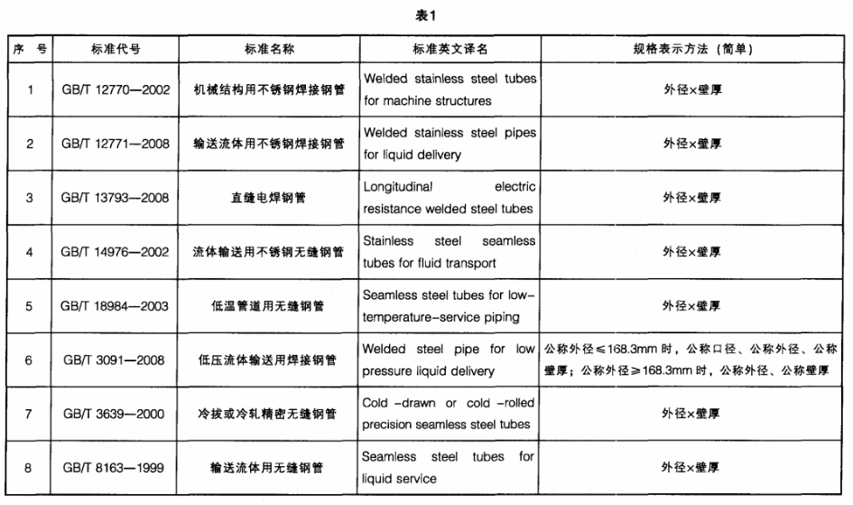 国内钢管标准英文译名