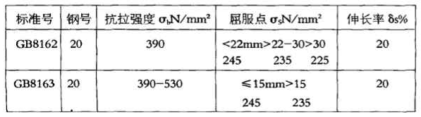 GB8162和GB8163同是20#钢，化学成份并无差异，且交货状态下钢材纵向力学性能几乎相近。