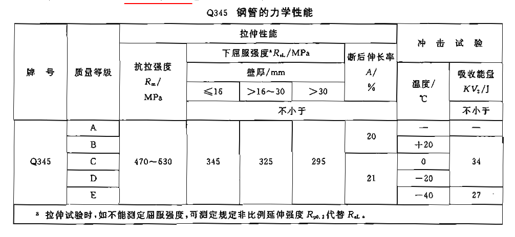 Q345无缝钢管力学性能