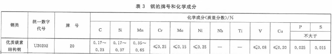 抗H2S碳钢无缝管化学成分