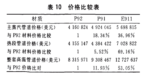 价格比较表