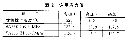 许用应力值